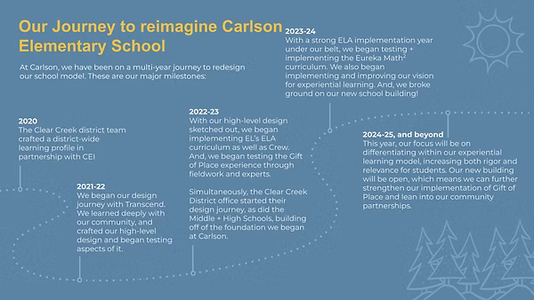 Our Journey to reimagine Carlson Elementary School